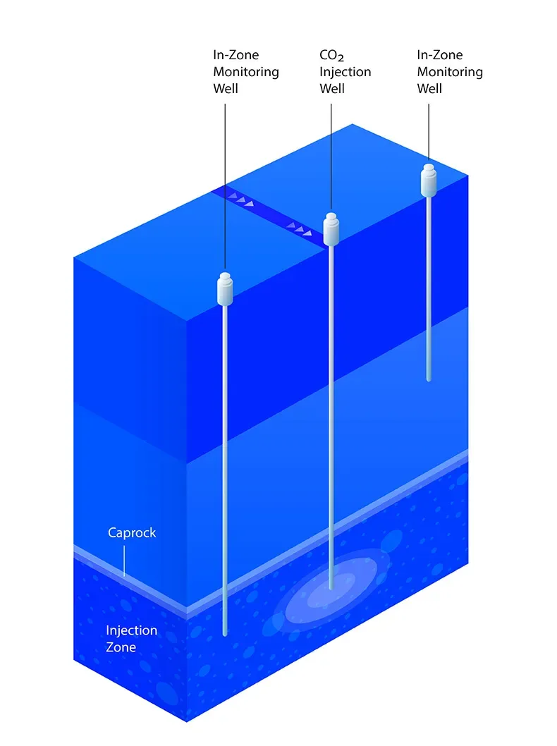 Graphic showing well depths